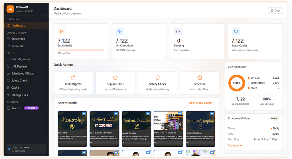 OffloadX dashboard showing 7,122 media files offloaded to Cloudflare with 100% CDN coverage