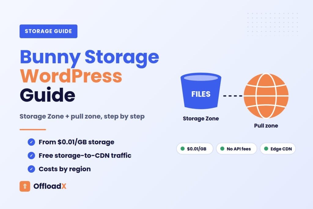 Bunny Storage WordPress setup: Storage Zone and pull zone with OffloadX
