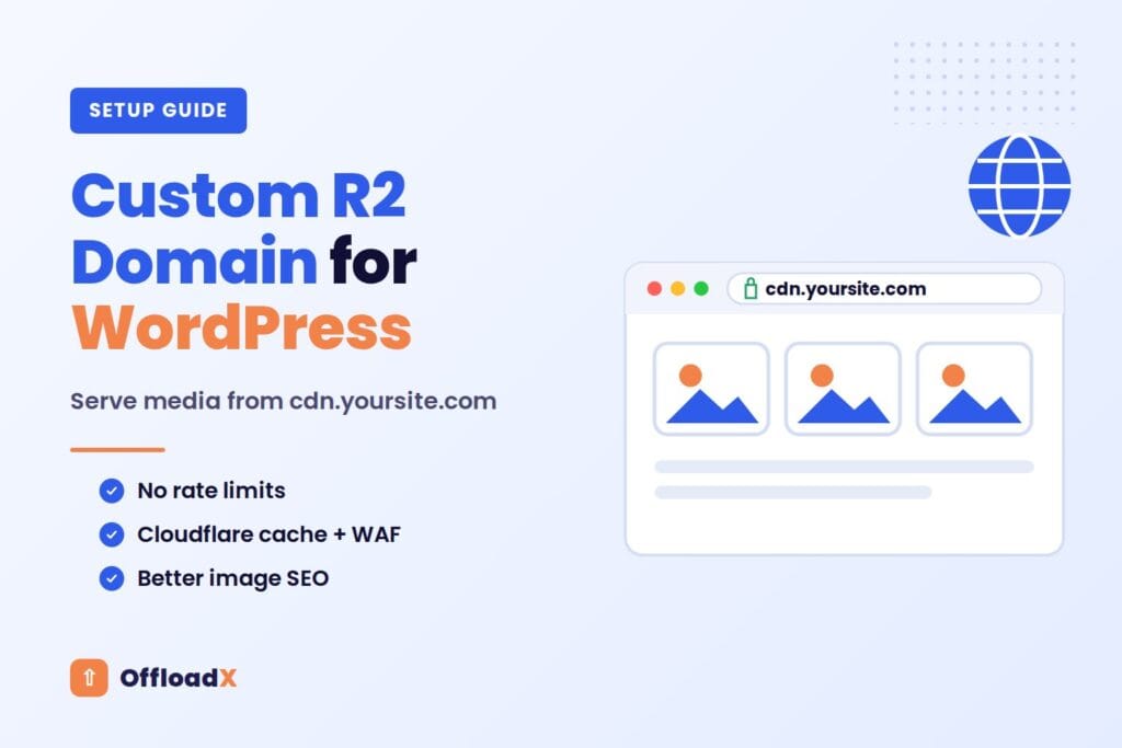 Cloudflare R2 custom domain for WordPress media on cdn.yoursite.com