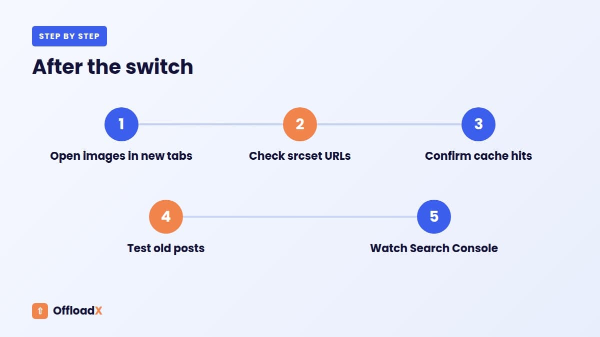 Cloudflare R2 custom domain: After the switch