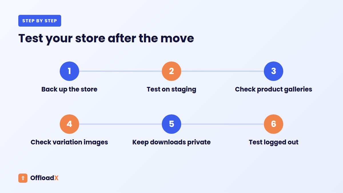 Cloudflare R2 for WooCommerce: Test your store after the move