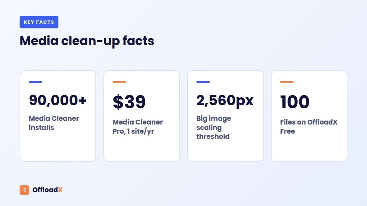 delete unused media in WordPress: Media clean-up facts