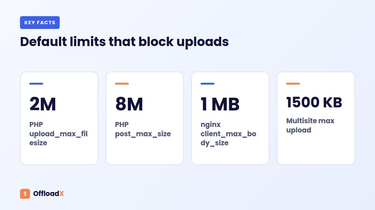 increase WordPress max upload size: Default limits that block uploads