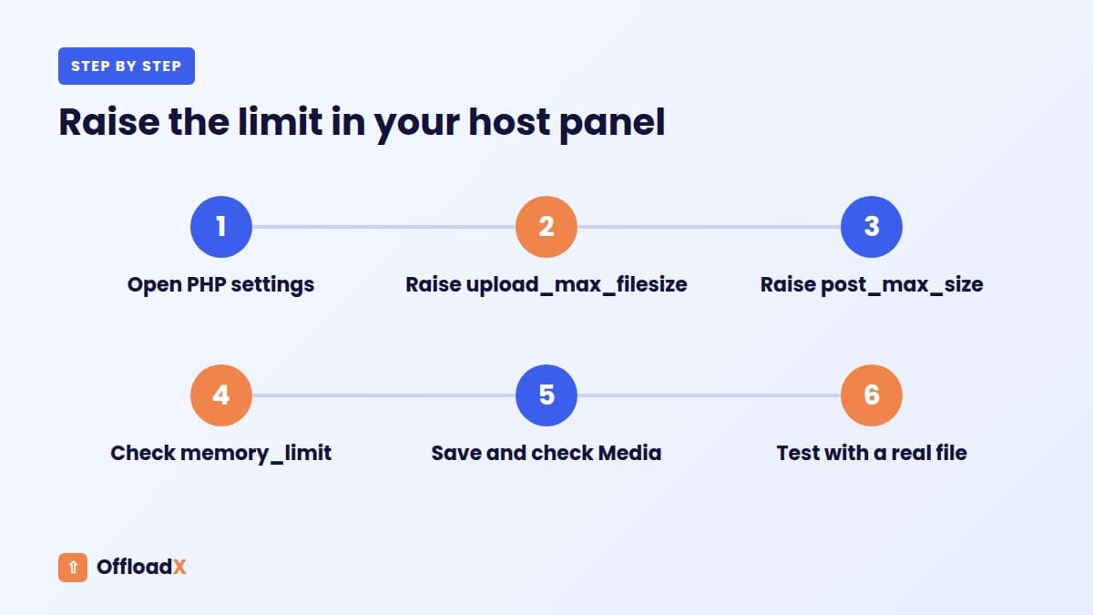 increase WordPress max upload size: Raise the limit in your host panel