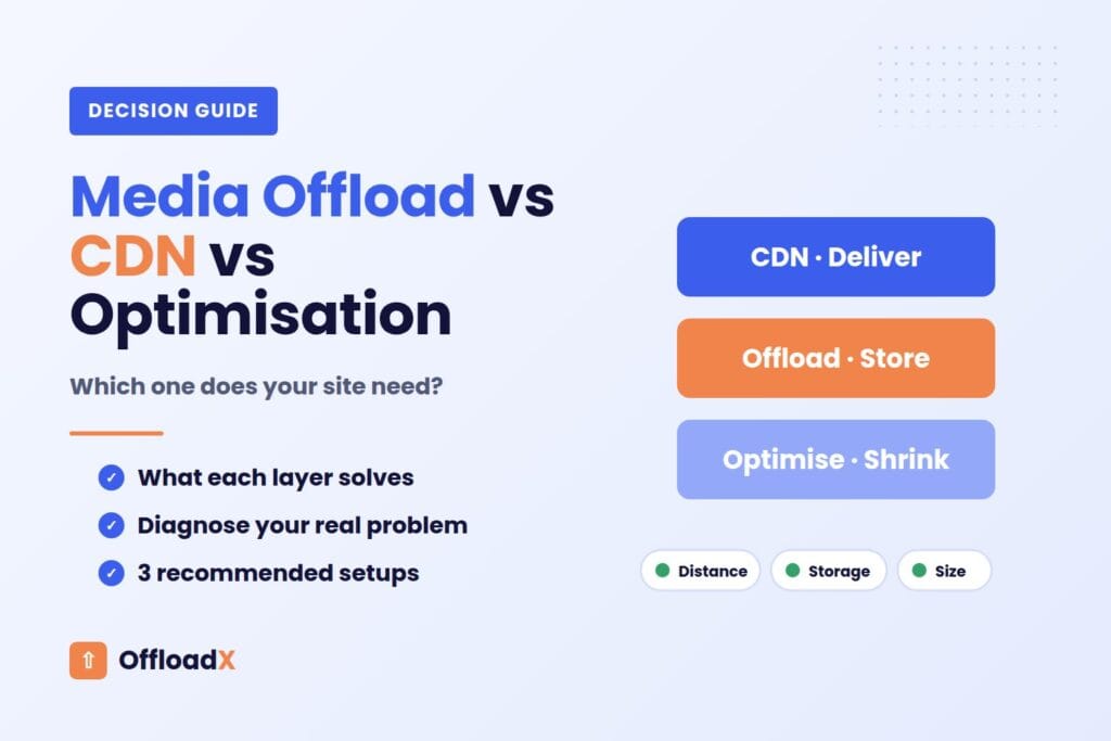 Media offload vs CDN vs image optimisation for WordPress