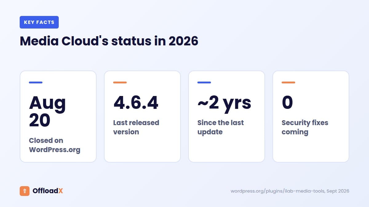 migrate from Media Cloud: Media Cloud's status in 2026