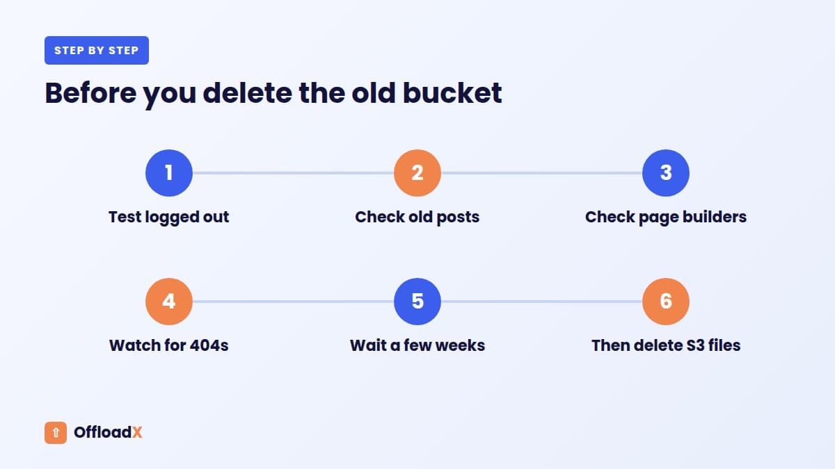 WP Offload Media to Cloudflare R2: Before you delete the old bucket