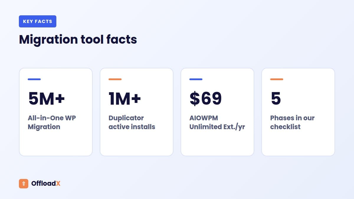 move WordPress to a new host: Migration tool facts