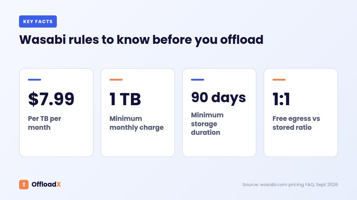 offload WordPress media to Wasabi: Wasabi rules to know before you offload
