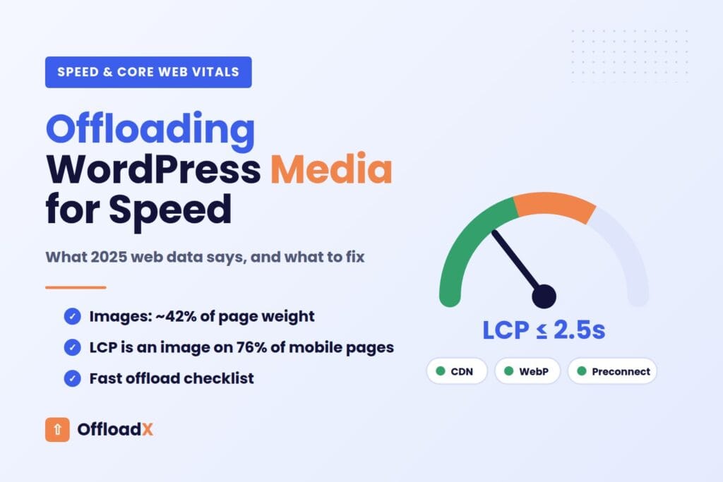 Offloading WordPress media for faster pages and better LCP