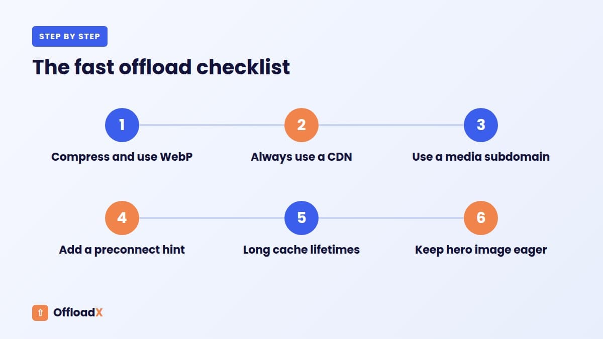 offloading WordPress media: The fast offload checklist