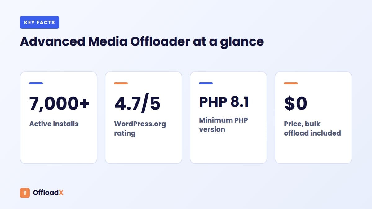 OffloadX vs Advanced Media Offloader: Advanced Media Offloader at a glance