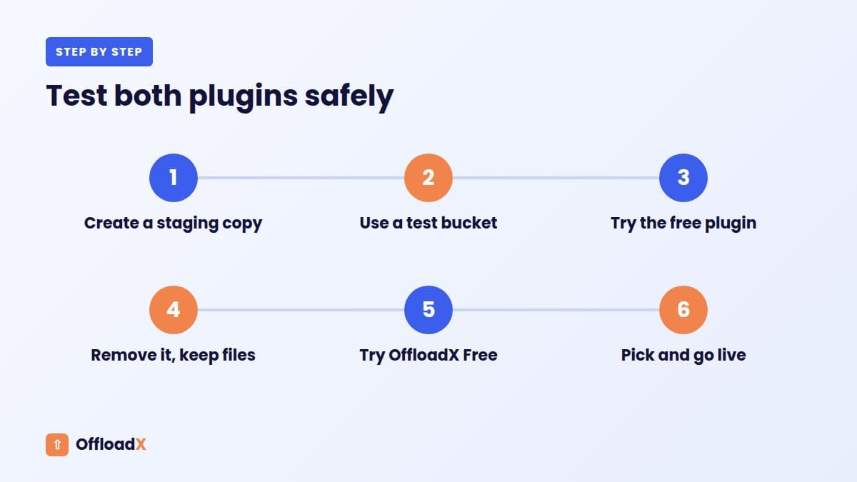 OffloadX vs Advanced Media Offloader: Test both plugins safely