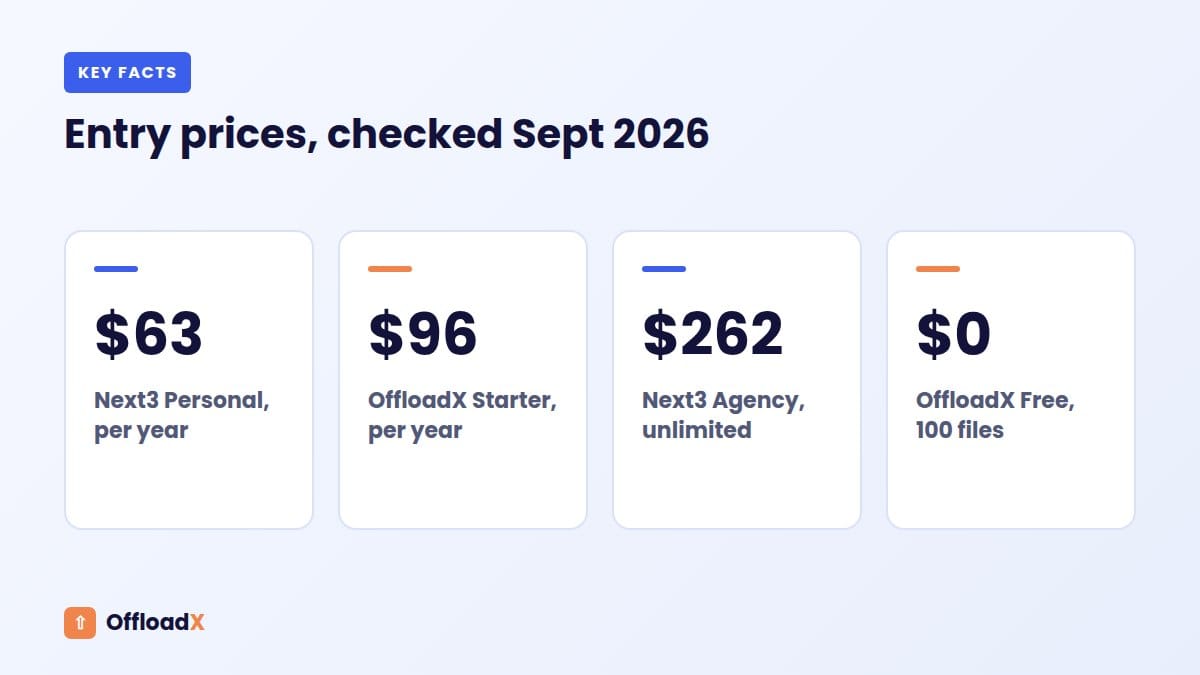 OffloadX vs Next3 Offload: Entry prices, checked Sept 2026