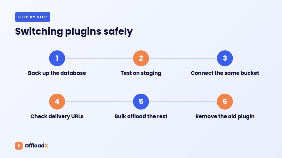 OffloadX vs Next3 Offload: Switching plugins safely