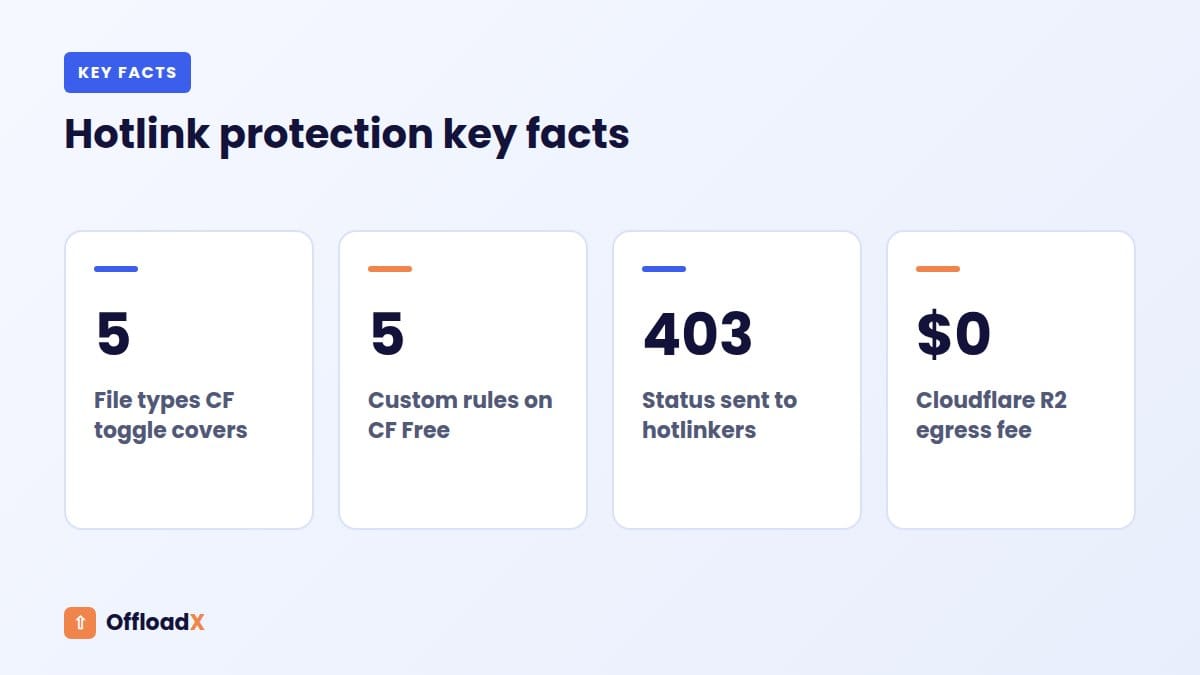 prevent hotlinking WordPress: Hotlink protection key facts