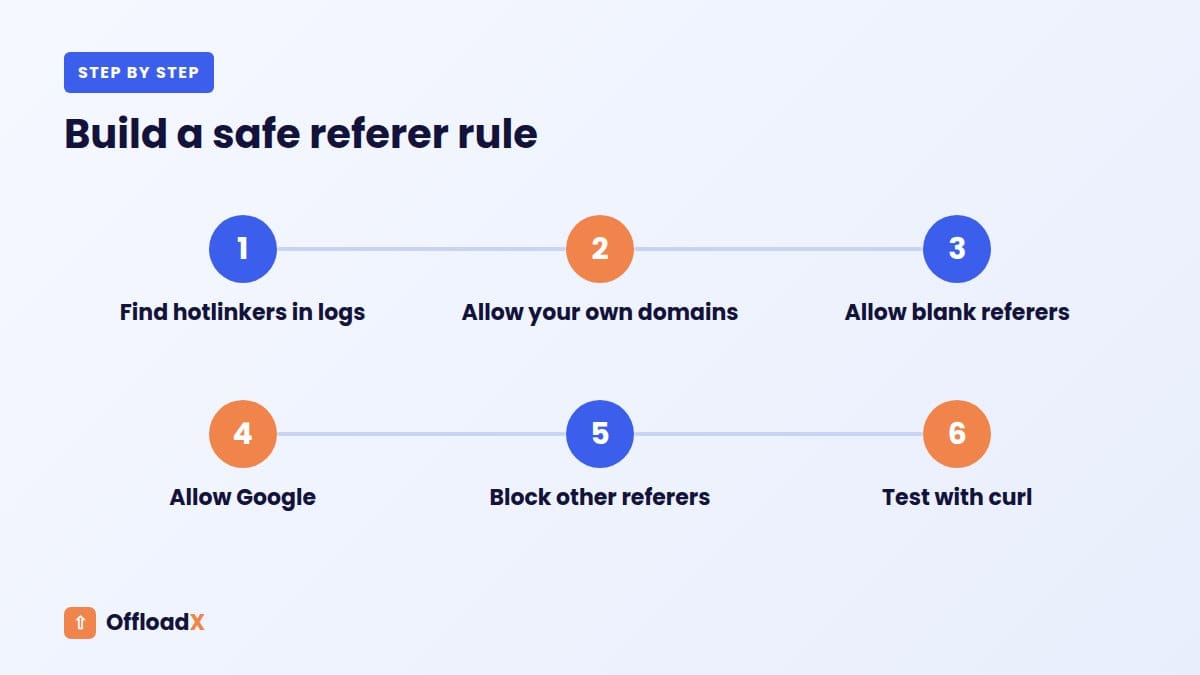 prevent hotlinking WordPress: Build a safe referer rule