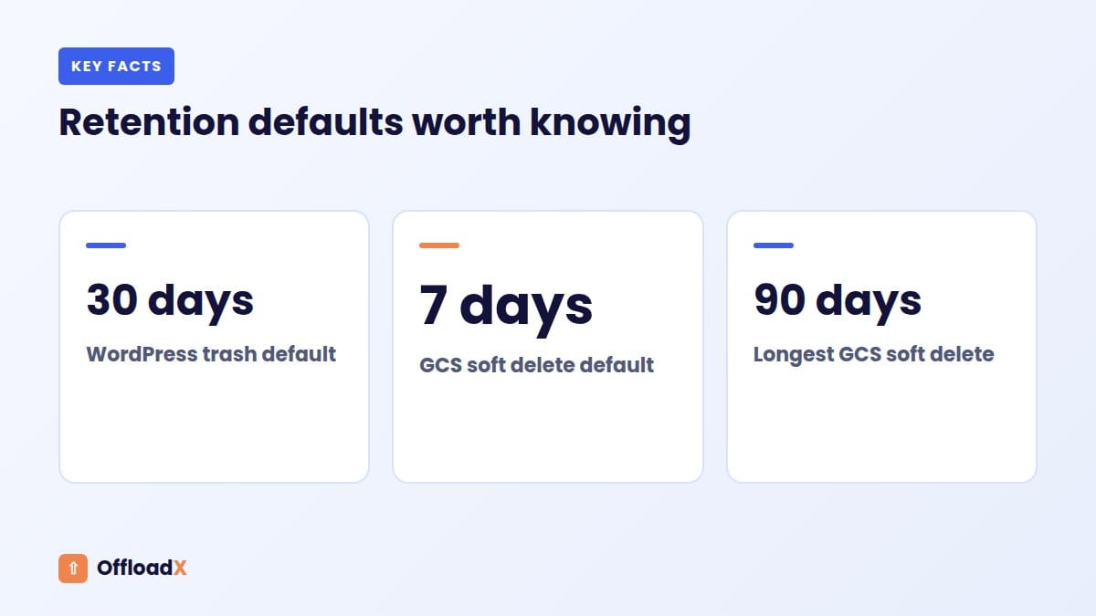 reduce WordPress backup size: Retention defaults worth knowing