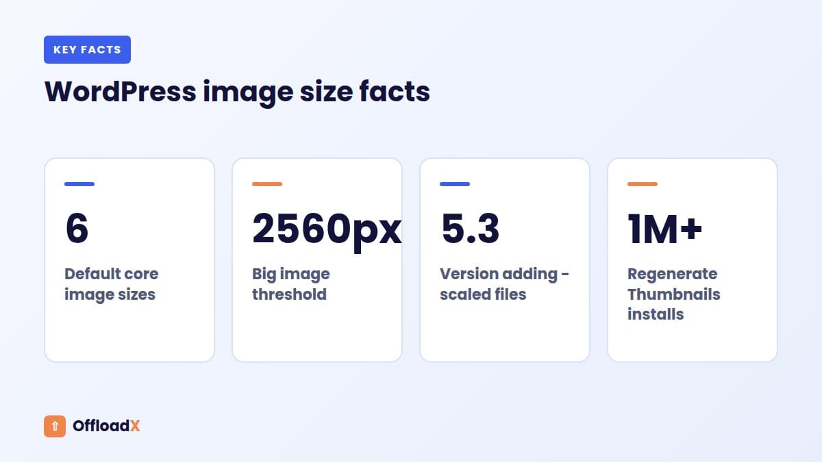 regenerate thumbnails: WordPress image size facts