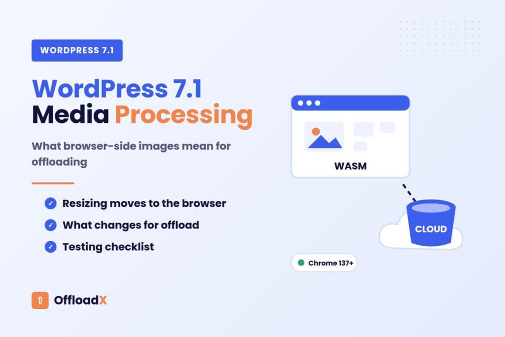 WordPress 7.1 media processing and media offloading explained