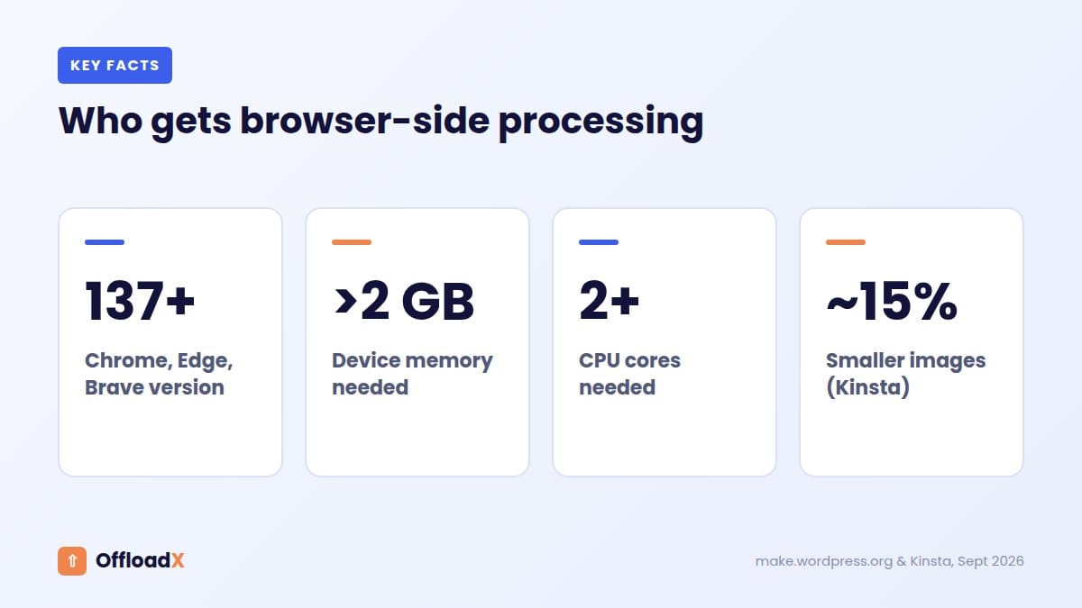 WordPress 7.1 media processing: Who gets browser-side processing