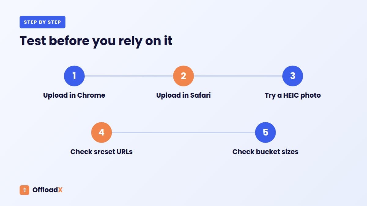 WordPress 7.1 media processing: Test before you rely on it