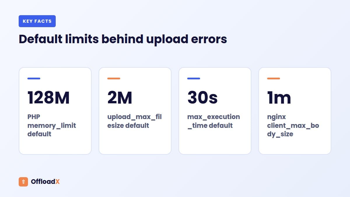 WordPress HTTP error uploading images: Default limits behind upload errors