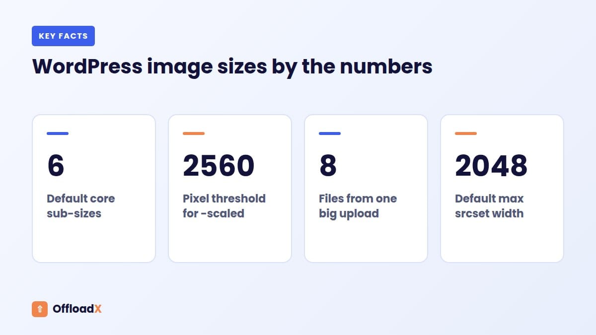 WordPress image sizes explained: WordPress image sizes by the numbers