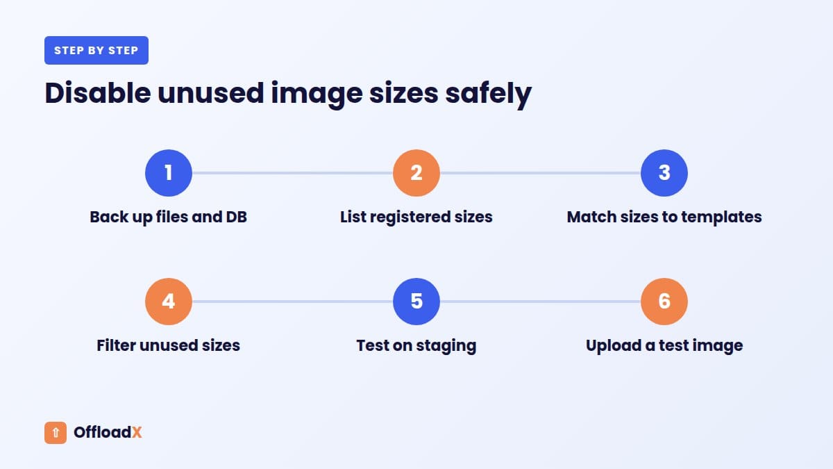WordPress image sizes explained: Disable unused image sizes safely