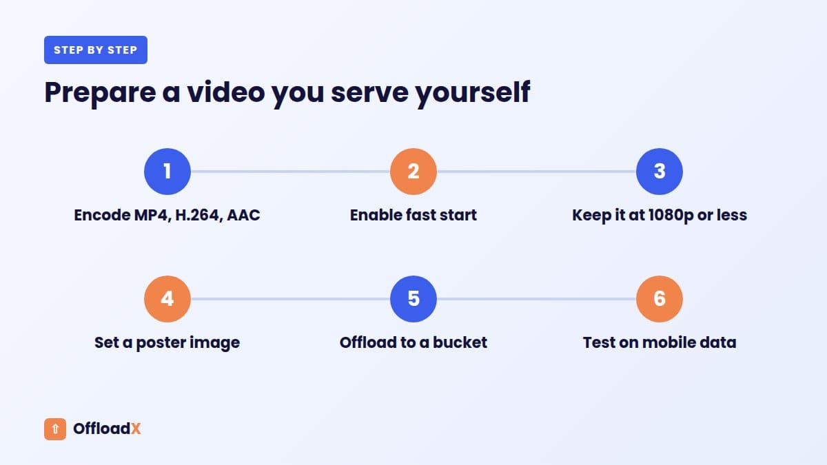 WordPress video hosting: Prepare a video you serve yourself
