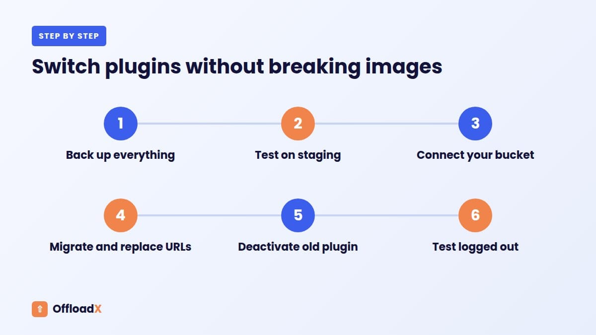 WP Offload Media alternatives: Switch plugins without breaking images