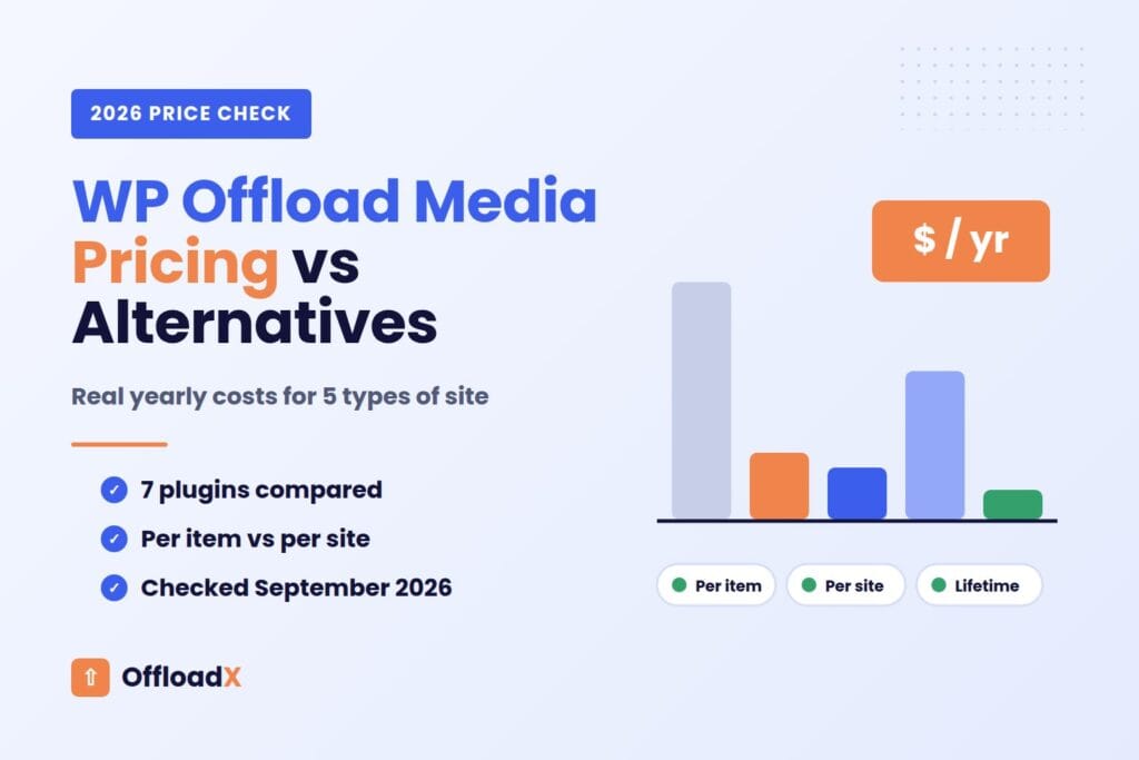 WP Offload Media pricing compared with 6 alternatives in 2026