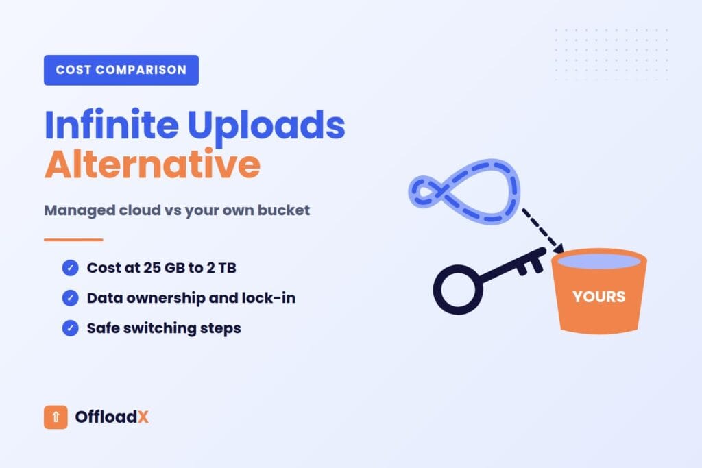 Infinite Uploads alternative – Infinite Uploads Alternative