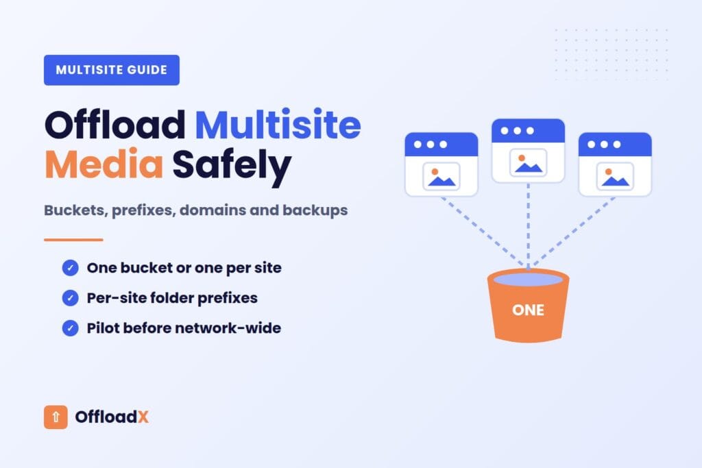 WordPress multisite media offload – Offload Multisite Media Safely